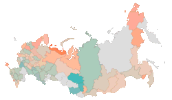 Миграция